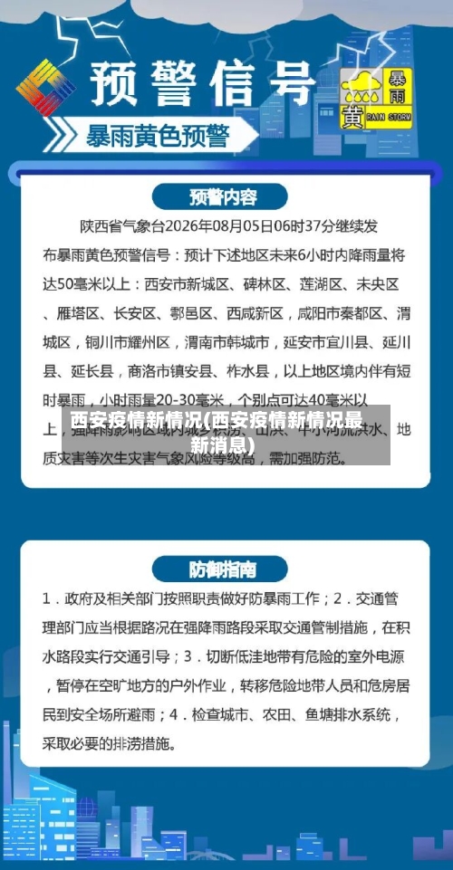 西安疫情新情况(西安疫情新情况最新消息)-第2张图片