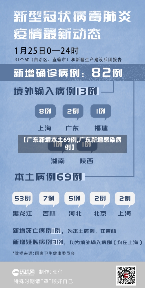 【广东新增本土69例,广东新增感染病例】