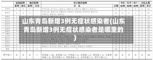 山东青岛新增3例无症状感染者(山东青岛新增3例无症状感染者是哪里的)