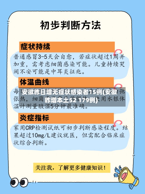 安徽昨日增无症状感染者15例(安徽昨增本土52 179例)-第2张图片
