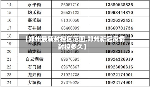 【郑州最新封控区范围,郑州新冠疫情封控多久】