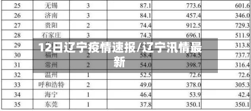 12日辽宁疫情速报/辽宁汛情最新-第3张图片