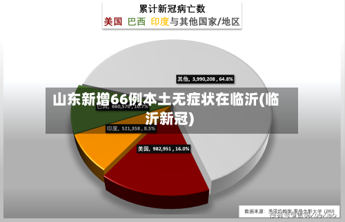 山东新增66例本土无症状在临沂(临沂新冠)