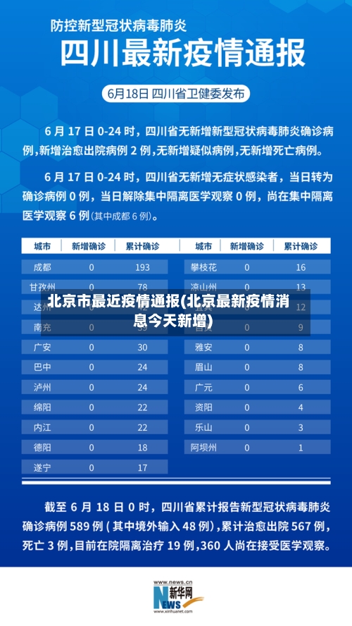 北京市最近疫情通报(北京最新疫情消息今天新增)