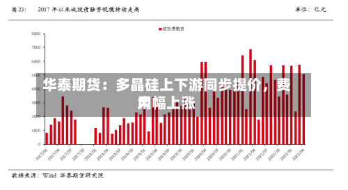 华泰期货：多晶硅上下游同步提价，费用大幅上涨-第3张图片