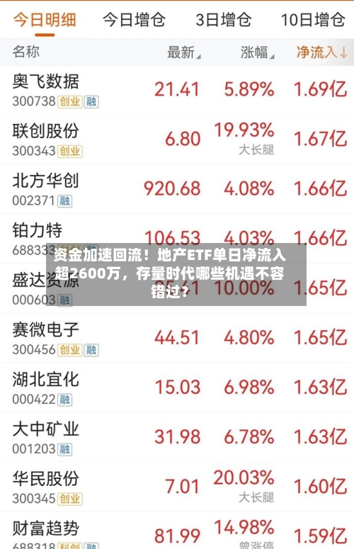 资金加速回流！地产ETF单日净流入超2600万，存量时代哪些机遇不容错过？-第2张图片