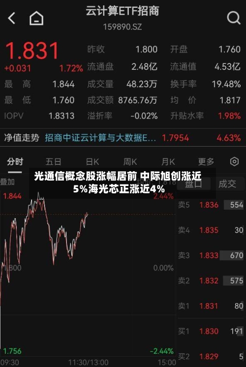光通信概念股涨幅居前 中际旭创涨近5%海光芯正涨近4%-第2张图片