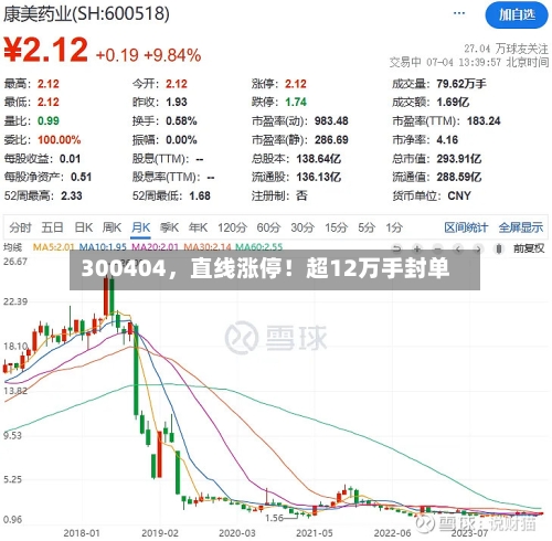 300404，直线涨停！超12万手封单-第2张图片