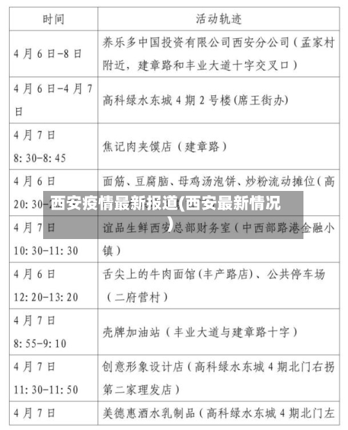 西安疫情最新报道(西安最新情况)