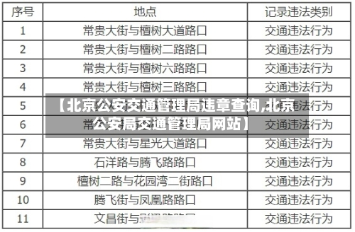【北京公安交通管理局违章查询,北京公安局交通管理局网站】-第3张图片