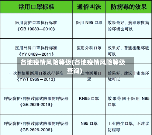 各地疫情风险等级(各地疫情风险等级查询)-第2张图片