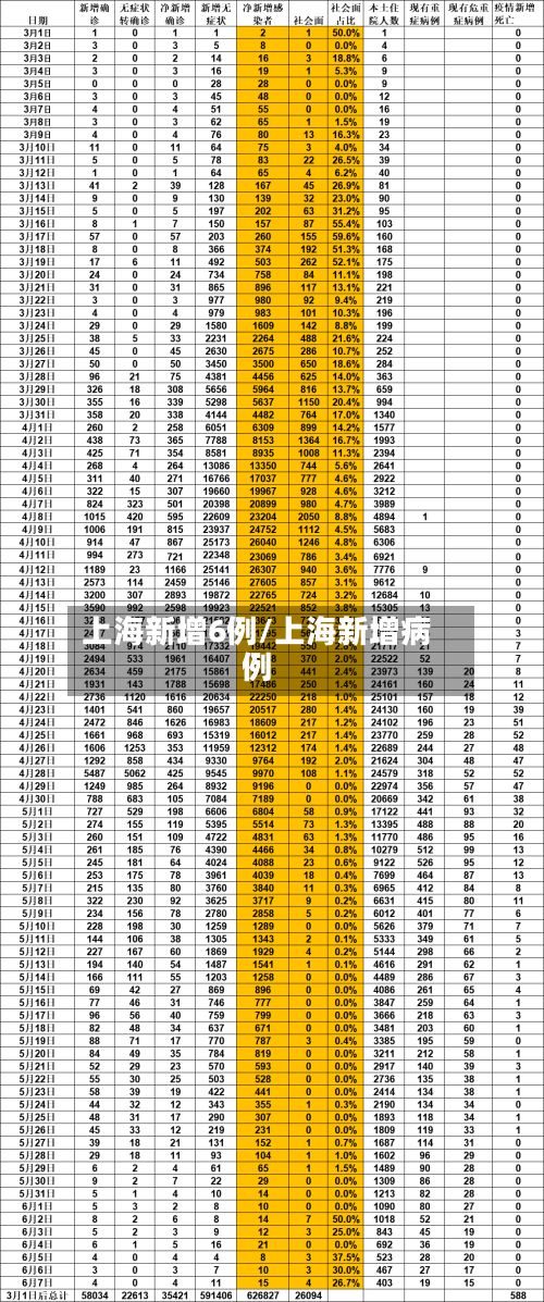上海新增6例/上海新增病例-第3张图片