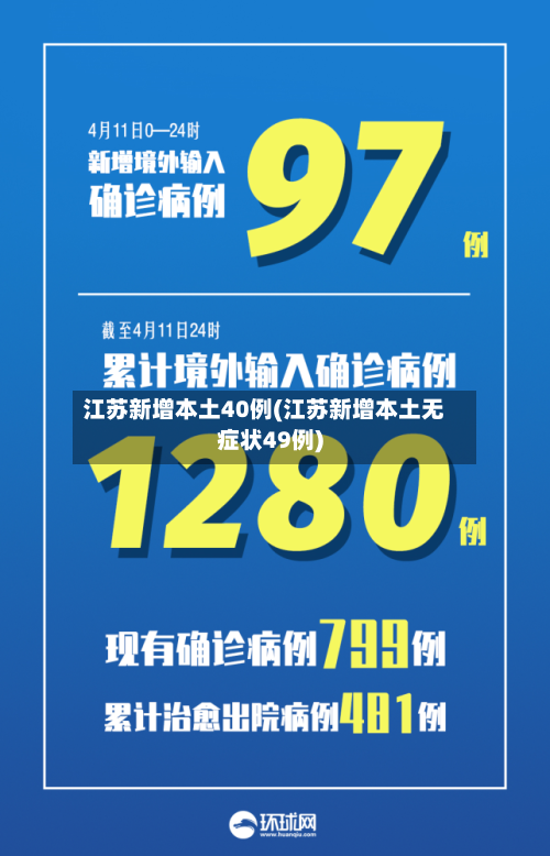 江苏新增本土40例(江苏新增本土无症状49例)