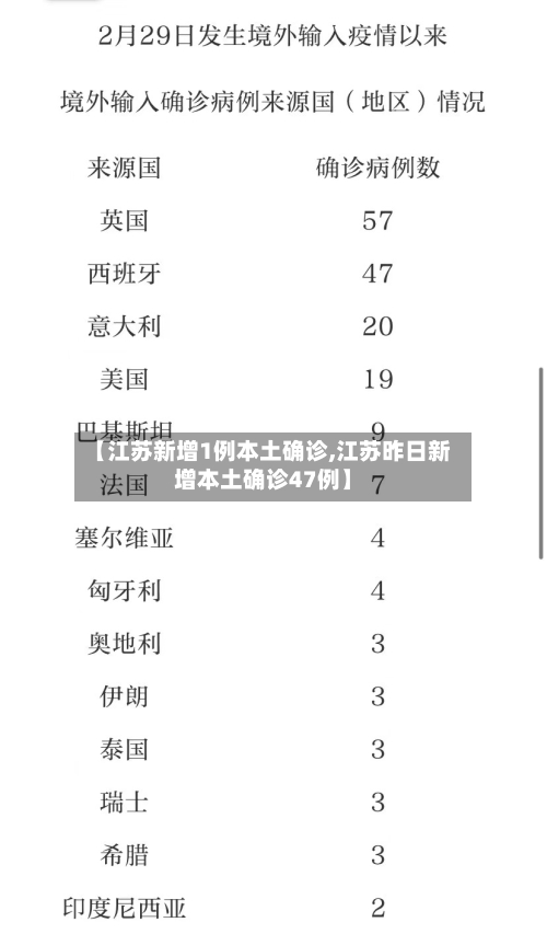 【江苏新增1例本土确诊,江苏昨日新增本土确诊47例】-第2张图片