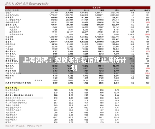上海港湾：控股股东提前终止减持计划