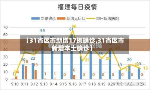 【31省区市新增17例确诊,31省区市新增本土确诊】-第2张图片