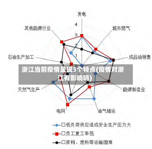 浙江当前疫情呈现3个特点(疫情对浙江有影响吗)-第2张图片