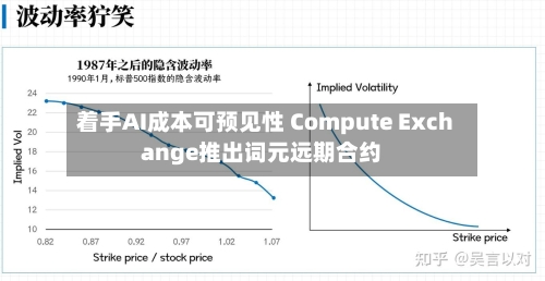 着手AI成本可预见性 Compute Exchange推出词元远期合约