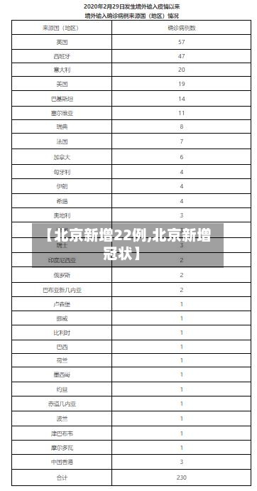 【北京新增22例,北京新增冠状】-第2张图片