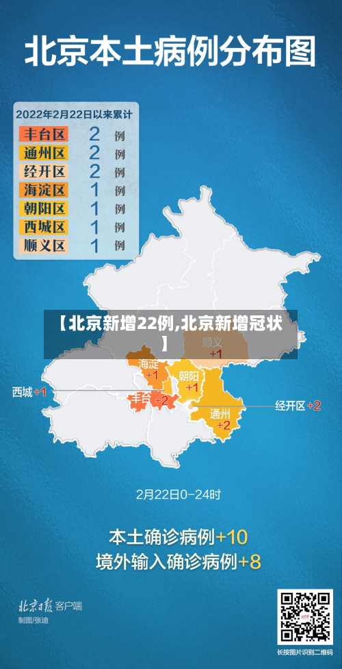 【北京新增22例,北京新增冠状】
