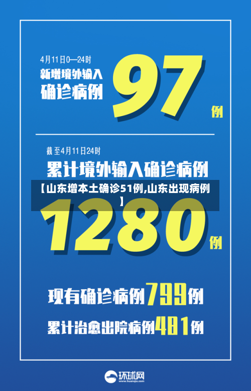 【山东增本土确诊51例,山东出现病例】-第2张图片