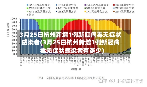 3月25日杭州新增1例新冠病毒无症状感染者(3月25日杭州新增1例新冠病毒无症状感染者有多少)