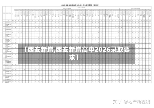 【西安新增,西安新增高中2026录取要求】-第2张图片