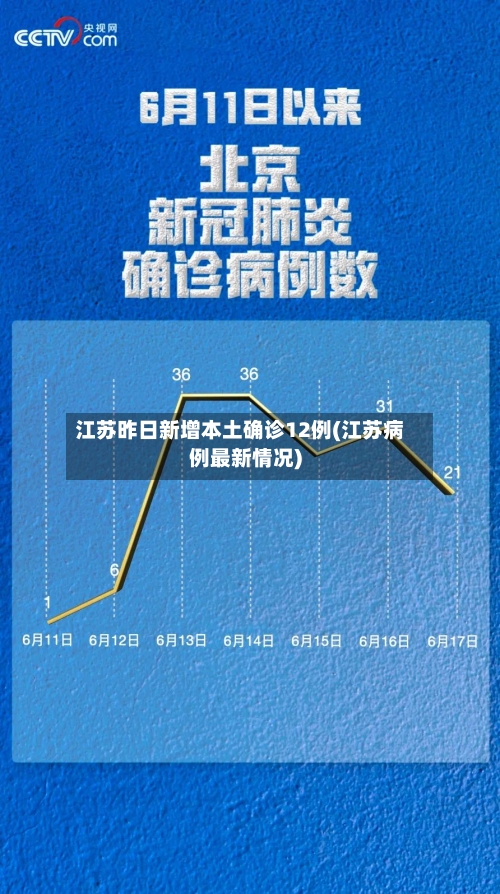 江苏昨日新增本土确诊12例(江苏病例最新情况)