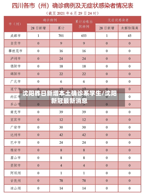 沈阳昨日新增本土确诊系学生/沈阳新冠最新消息