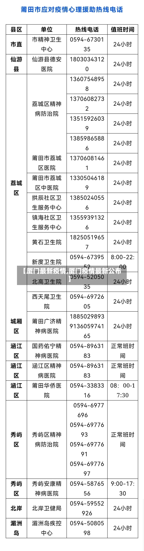 【厦门最新疫情,厦门疫情最新公布】-第2张图片