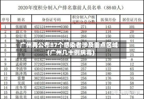 广州再公布87个感染者涉及重点区域(广州几十例病毒)