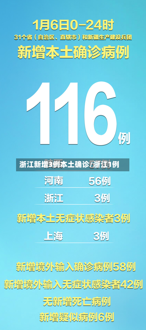 浙江新增3例本土确诊/浙江1例