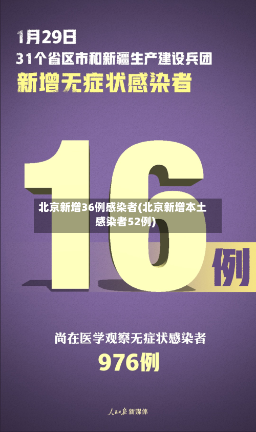 北京新增36例感染者(北京新增本土感染者52例)-第3张图片