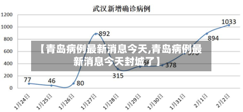 【青岛病例最新消息今天,青岛病例最新消息今天封城了】-第2张图片
