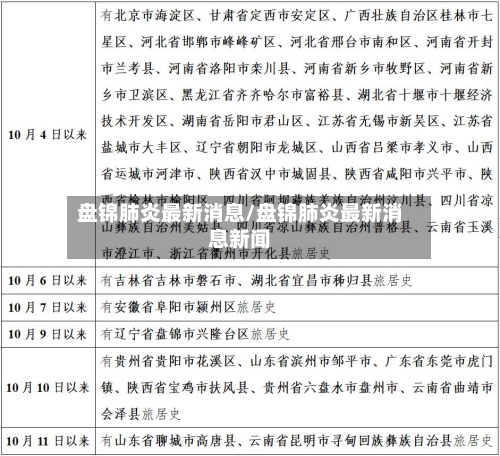 盘锦肺炎最新消息/盘锦肺炎最新消息新闻