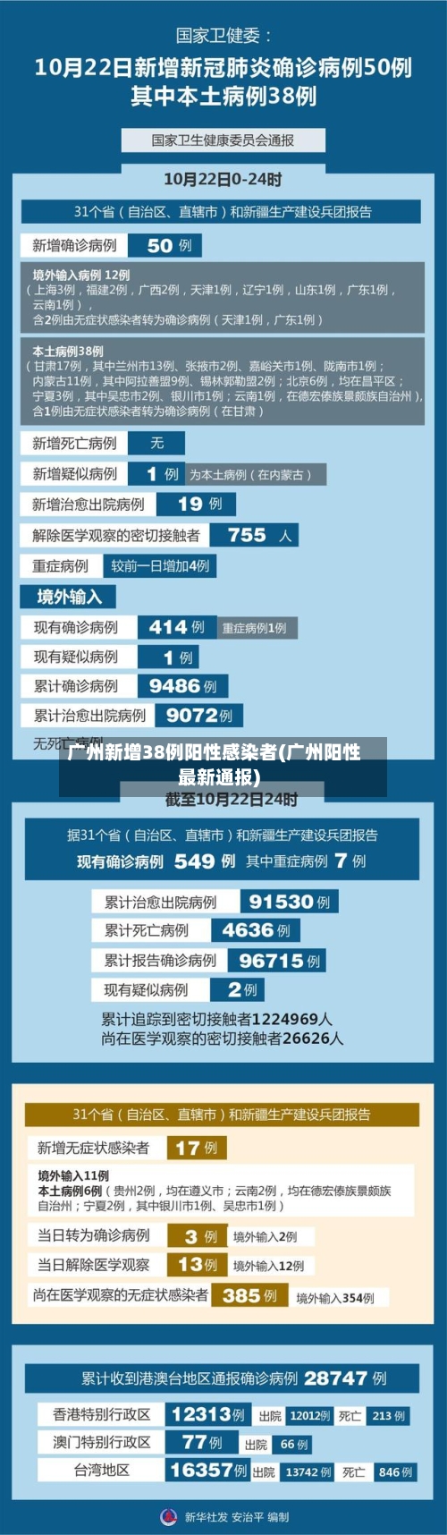 广州新增38例阳性感染者(广州阳性最新通报)