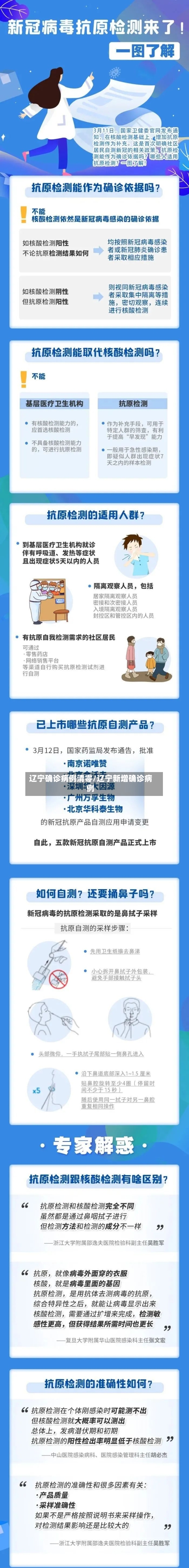 辽宁确诊病例清零/辽宁新增确诊病例