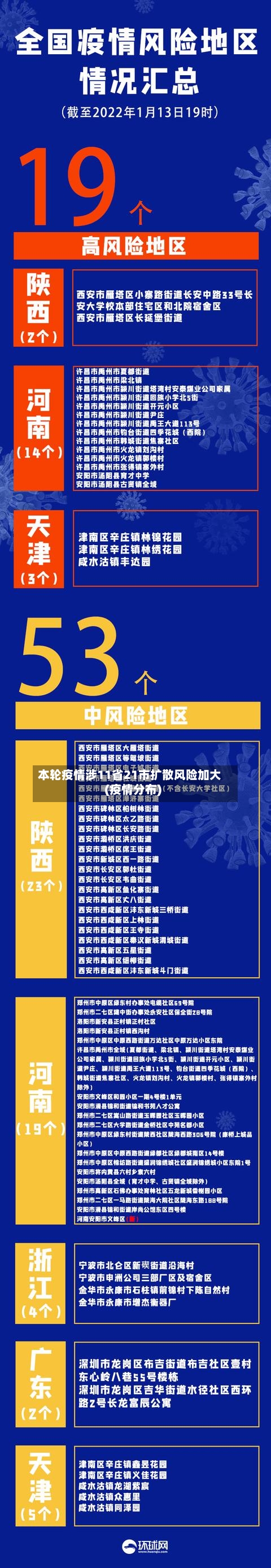 本轮疫情涉11省21市扩散风险加大(疫情分布)
