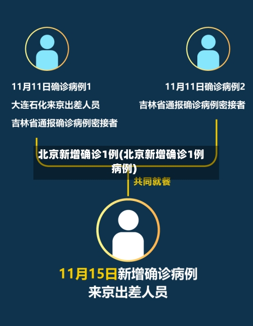 北京新增确诊1例(北京新增确诊1例病例)