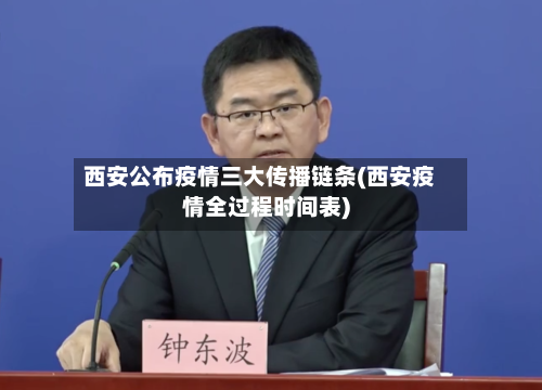 西安公布疫情三大传播链条(西安疫情全过程时间表)