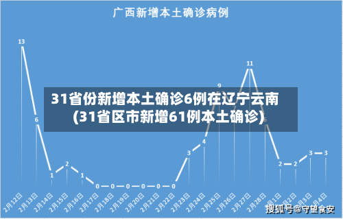 31省份新增本土确诊6例在辽宁云南(31省区市新增61例本土确诊)-第3张图片