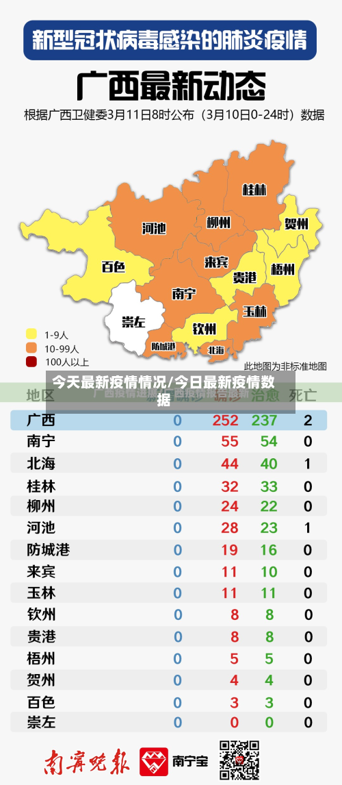 今天最新疫情情况/今日最新疫情数据-第3张图片