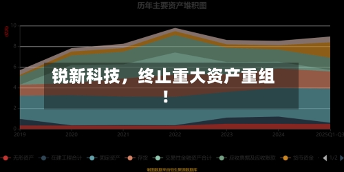锐新科技，终止重大资产重组！-第2张图片