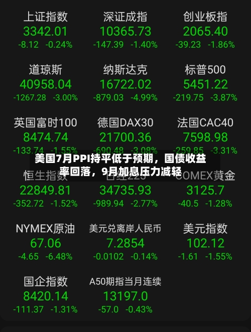 美国7月PPI持平低于预期，国债收益率回落	，9月加息压力减轻-第3张图片