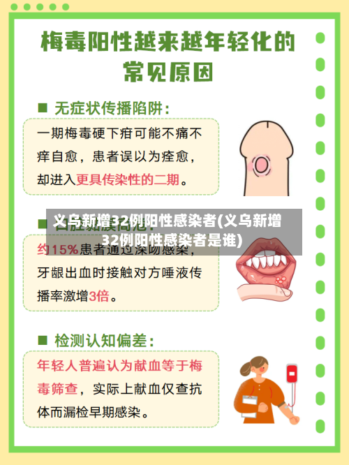 义乌新增32例阳性感染者(义乌新增32例阳性感染者是谁)