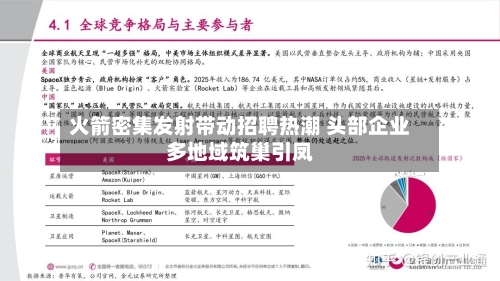 火箭密集发射带动招聘热潮 头部企业多地域筑巢引凤-第2张图片