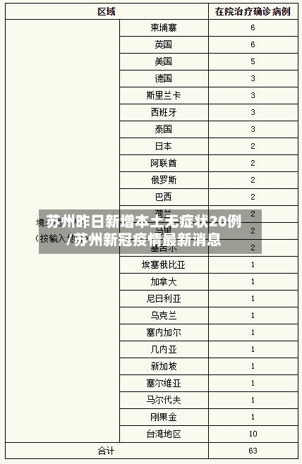 苏州昨日新增本土无症状20例/苏州新冠疫情最新消息-第2张图片