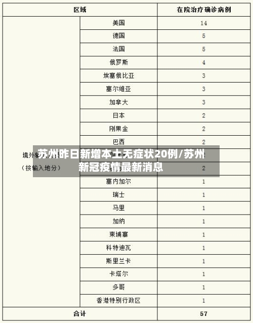 苏州昨日新增本土无症状20例/苏州新冠疫情最新消息