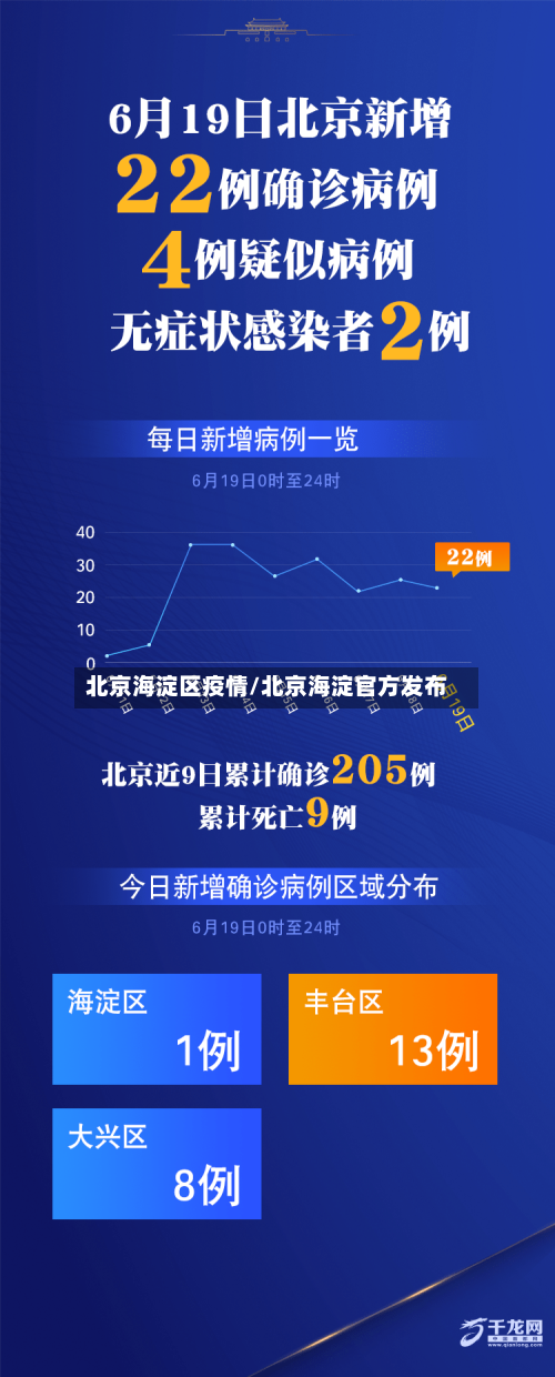 北京海淀区疫情/北京海淀官方发布