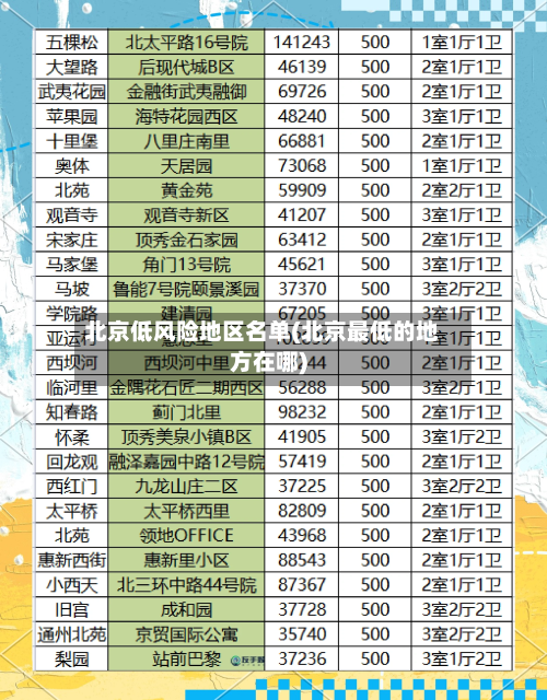 北京低风险地区名单(北京最低的地方在哪)